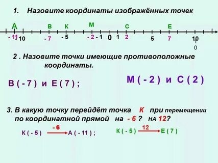 Координаты точки на прямой формула