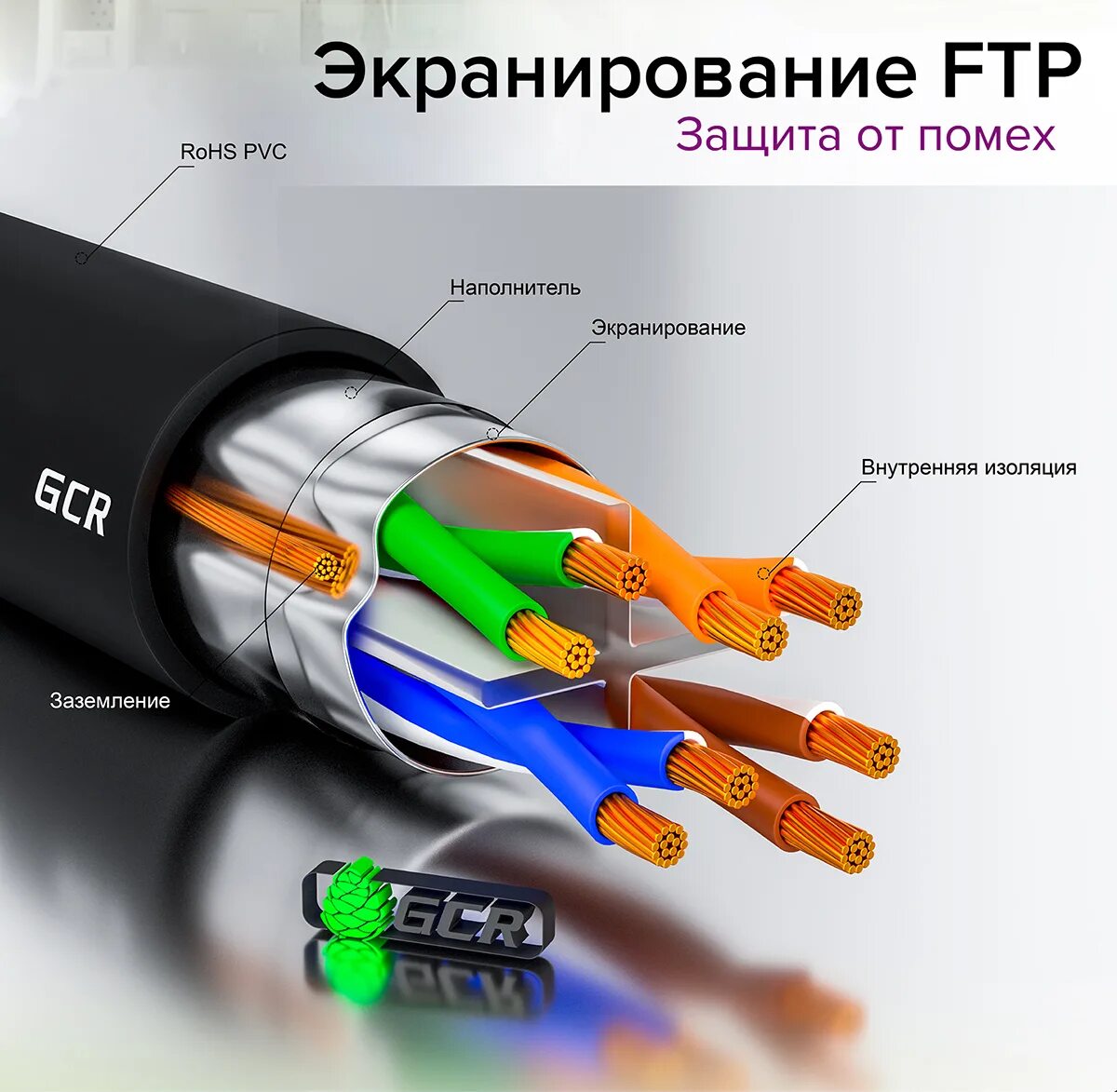 Патч корд gcr prof. Экранирование патч корда. патч-корд gcr-52854 prof. gcr кабель. патч-корд gcr-52352 lszh prof.
