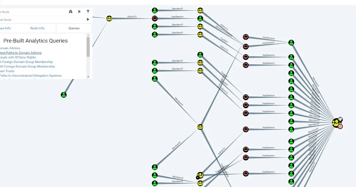 Node directory. Bloodhound active directory. active directory enumeration: bloodhound - hacking articles. bloodhound admin domain.
