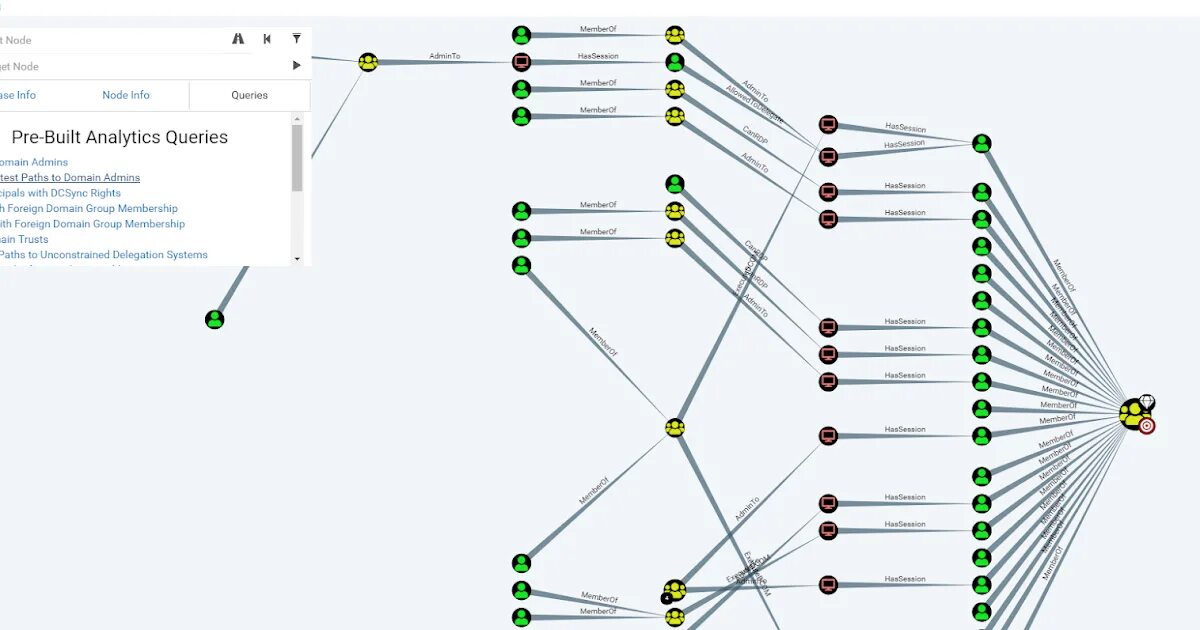 Bloodhound Active Directory. Active Directory Enumeration: Bloodhound - Hacking articles. Bloodhound admin domain. Node directory