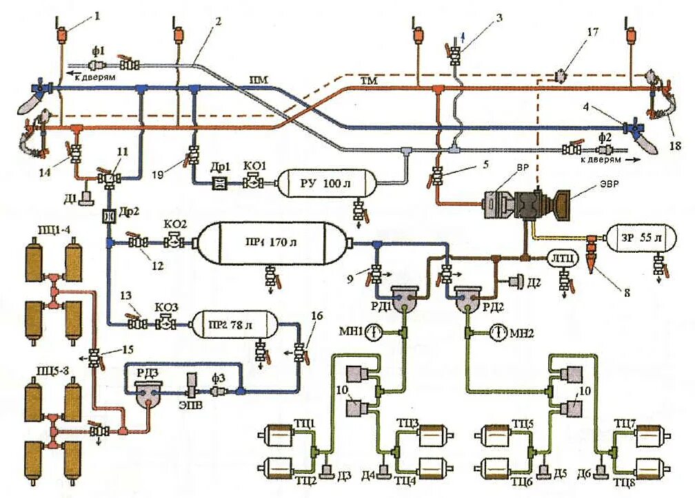 Магистрали пассажирского вагона. Пневматическая тормозная система пассажирского вагона. Схема пневматического тормозного оборудования пассажирского вагона. Схема тормозной системы вагона. Вычертите схему автотормозного оборудования грузового вагона.