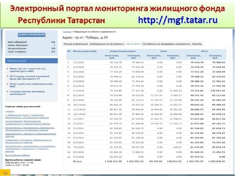 Информация для отслеживания в фонд. Мониторинг использования жилищного фонда. Мониторинг жилищного фонда Астрахань. Мониторинг жилищного фонда картинки. Управление многоквартирным домом статистика Республика Татарстан.