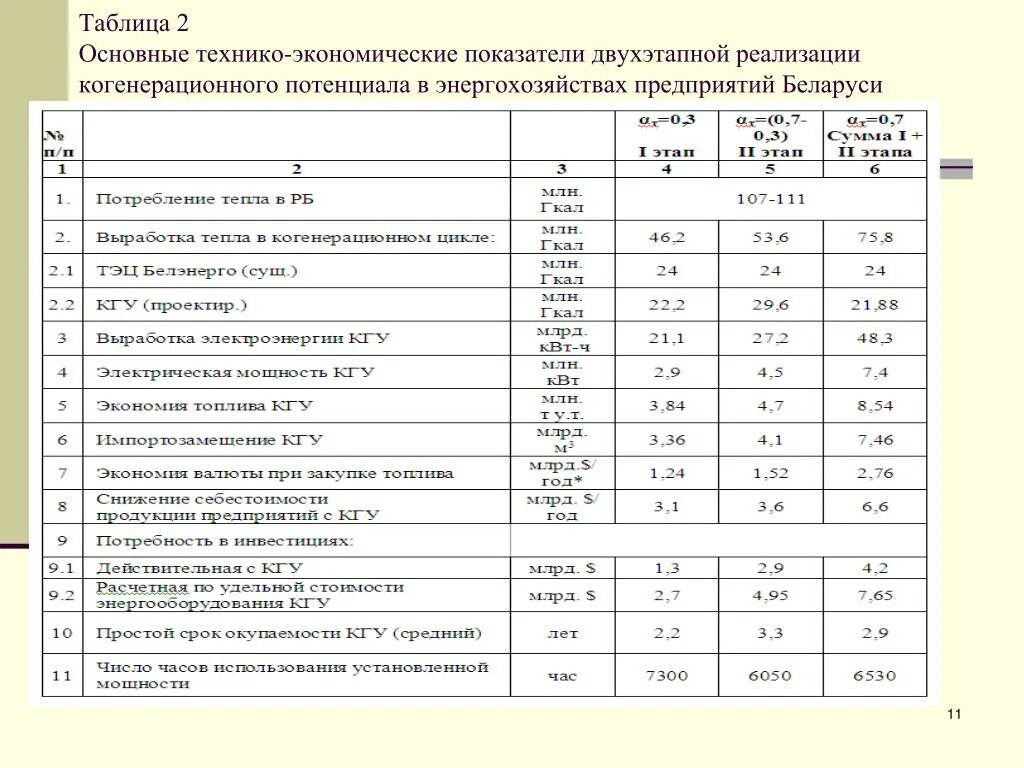 Технические показатели организации. Технико экономические показатели Беларусь. Технико-экономические показатели таблица. Основные технико-экономические показатели предприятия. Основные технико экономические показатели схема.