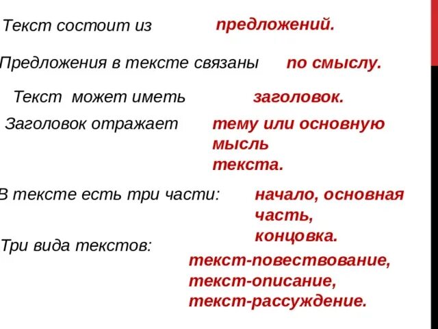 Как есть текс. Текст состоит из трех частей основная часть. текст состоит из трех частей 3 класс. текст состоит. три основные части текста.