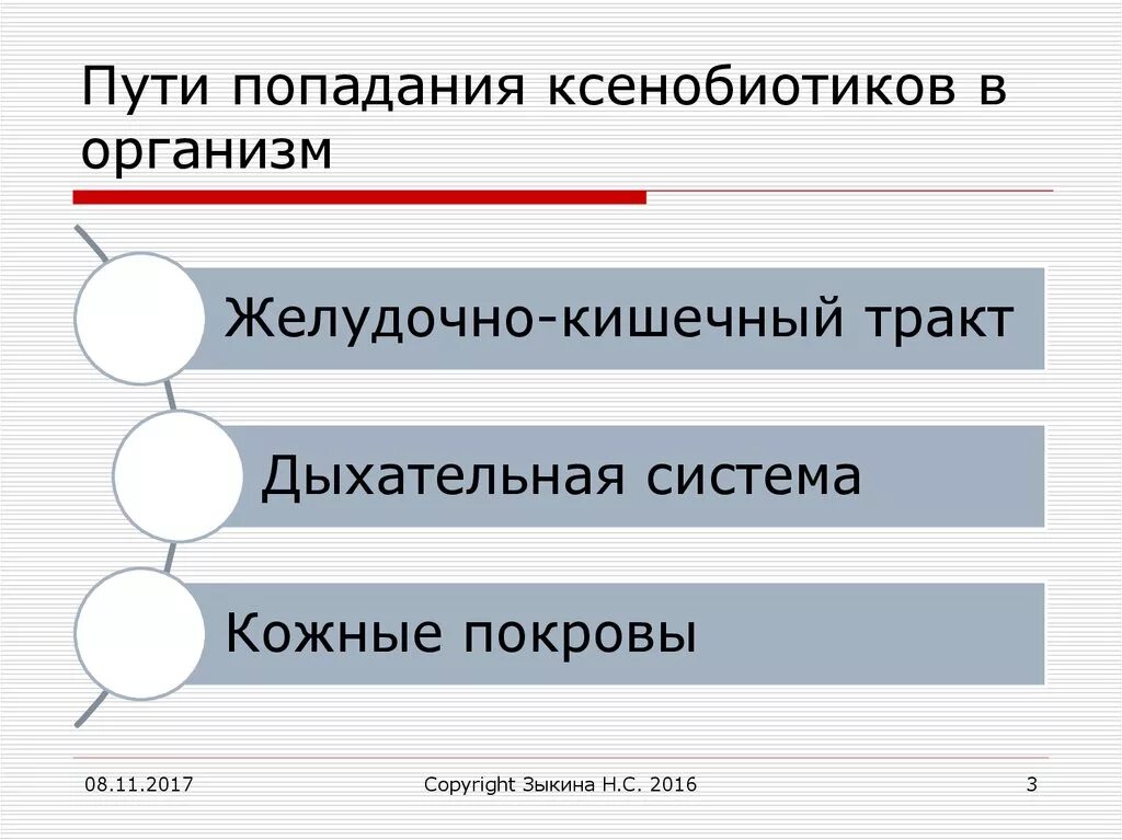 Ксенобиотики в организме. Пути поступления ксенобиотиков. Пути поступления ксенобиотиков в организм человека. Пути выведения ксенобиотиков из организма. Пути поступления ксенобиотиков, метаболизм, пути выведения.