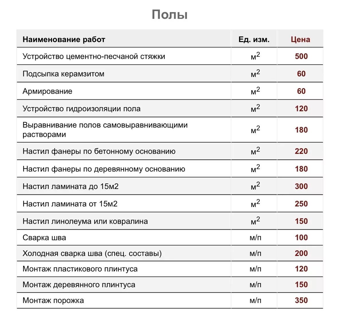 Прайс на кровельные работы 2024. Строительно отделочные расценки. Ремонтно строительные расценки. Расценки на все виды строительных работ. Средние расценки на строительные работы.