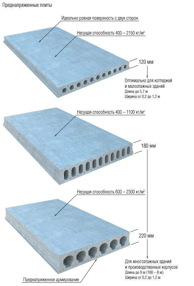 Стандартный размер перекрытия. ЖБИ плиты перекрытия Размеры. Толщина ЖБИ плиты перекрытия. Стандартные Размеры жб плит перекрытия. Плиты перекрытия Размеры.