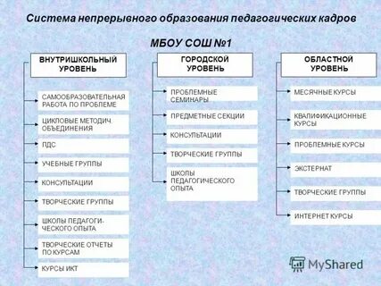 Непрерывный воспитательный процесс