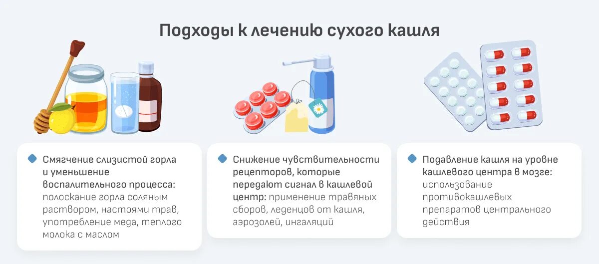 Как избавиться от сухого кашля в домашних условиях быстро. Народные средства от сухого кашля. Лечение сухого кашля в домашних условиях. Лечение сухого кашля народными средствами быстро.