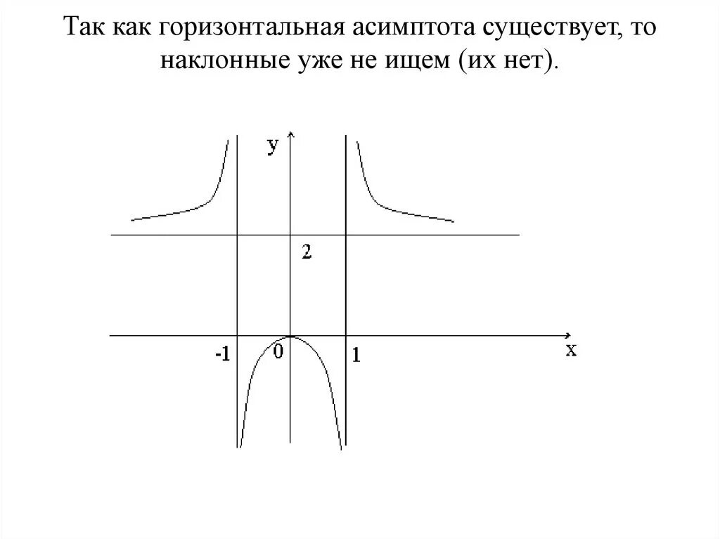 Горизонтальная и вертикальная асимптота. Асимптоты функции. Горизонтальная асимптота. Асимптоты вертикальные горизонтальные и наклонные. Горизонталь ассимптота.