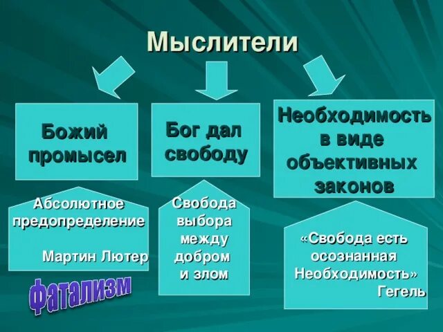 Таблица взгляды на природу необходимости. Существование необходимости в виде объективных законов примеры. Природа необходимости. Свобода есть осознанная необходимость.