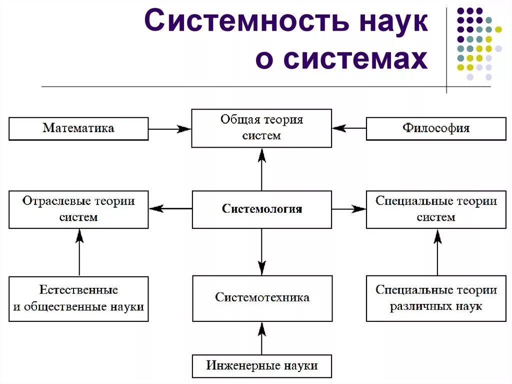 Понятие системность. Системность. Научная система. Система наук. Системность науки пример.