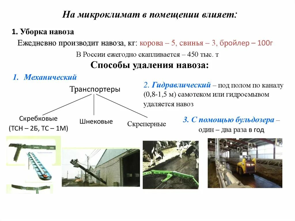 Микроклимат животноводческих помещений. Микроклимат в животноводстве. Параметры микроклимата в фермах КРС. Параметры микроклимата помещений для КРС.