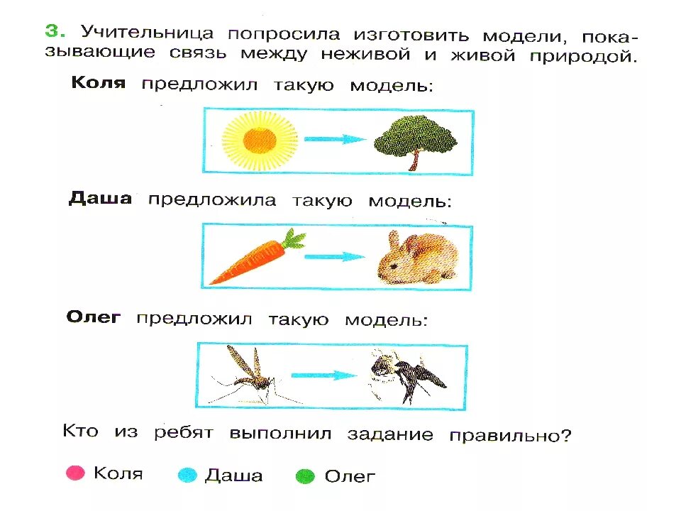 Привести примеры живой и неживой природы. Взаимосвязь живой и неживой природы задания. Связь живой и неживой природы задание. Схема связи живой и неживой природы. Связь живой и неживой природы 2 класс.