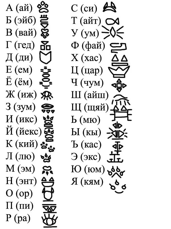 Кошачий алфавит. Язык котов алфавит. Кошачий алфавит русская. Кошачий алфавит перевод.