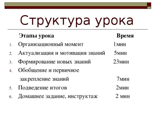 Этапы урока в начальных классах. Отпы урока. Этапы урокаю. Этапы урока. Этапы урока по времени.