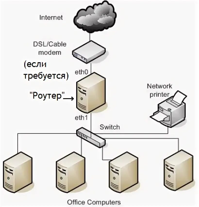 Шлюз это в сети. Gateway что это в сети. Сервер шлюз. Программный маршрутизатор.