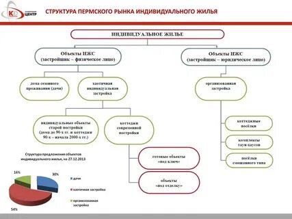 Под индивидуальное