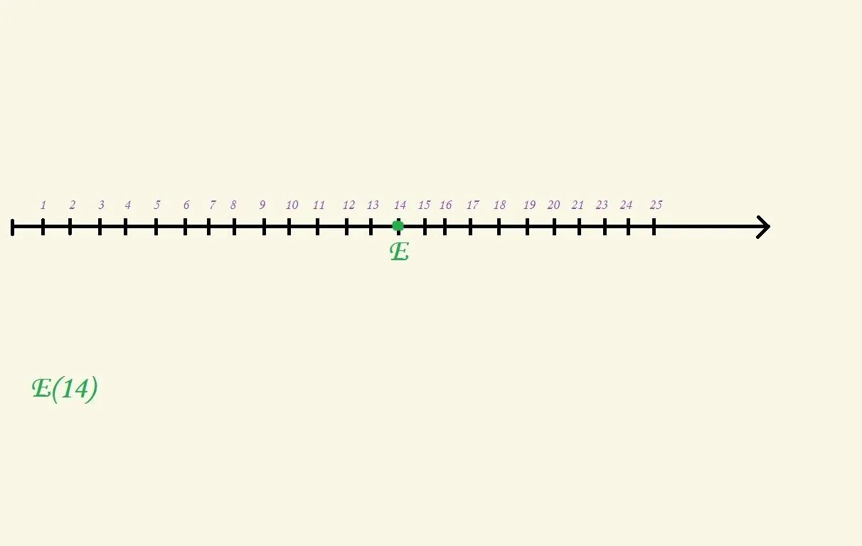 Прямой 1 12 20. Координатная прямая и координатный Луч. Координатный Луч с точками. Изображение координатного луча. Координаты на координатном Луче.