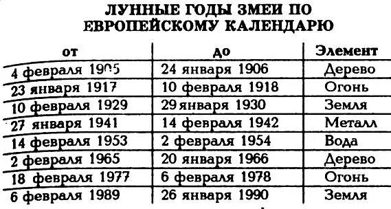 Гороскоп 1989. 1989 Год по гороскопу. Знак зодиака 1965 год рождения. 1989 Год какой змеи по восточному календарю.