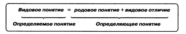 Родовое понятие определение. Родовое понятие и видовое отличие. Определяемое понятие родовое понятие и видовое. Понятие через род и видовое отличие. Определяемое понятие и видовое отличие.