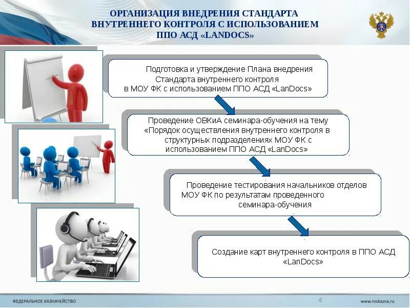 Внедрение стандартов организации. Подходы к организации внутреннего контроля. ППО АСД "Landocs". Система внутреннего контроля картинки. Картинки на тему внутренний контроль.