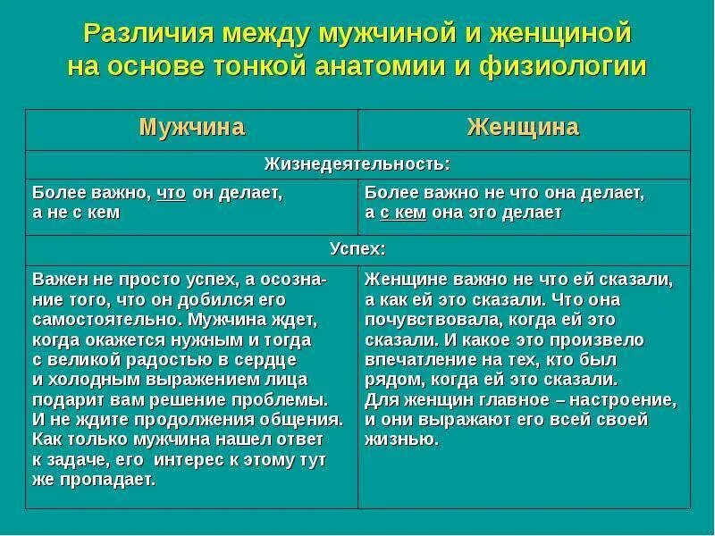 Что общего между женщиной. Различия между мужчиной и женщиной психология. Различия мужчин и женщин. Основные различия между мужчиной и женщиной. Различия между женской и мужской психологией.