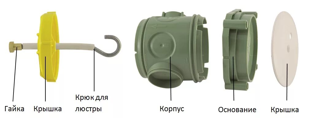 Крышка для коробки установочной. Коробка установочная с крюком 10135 (Рунивил). Коробка распаячная для монолитного строительства. Монтажная коробка для камер St-k04. Коробка электрическая для монолитного строительства под трубу 32мм.