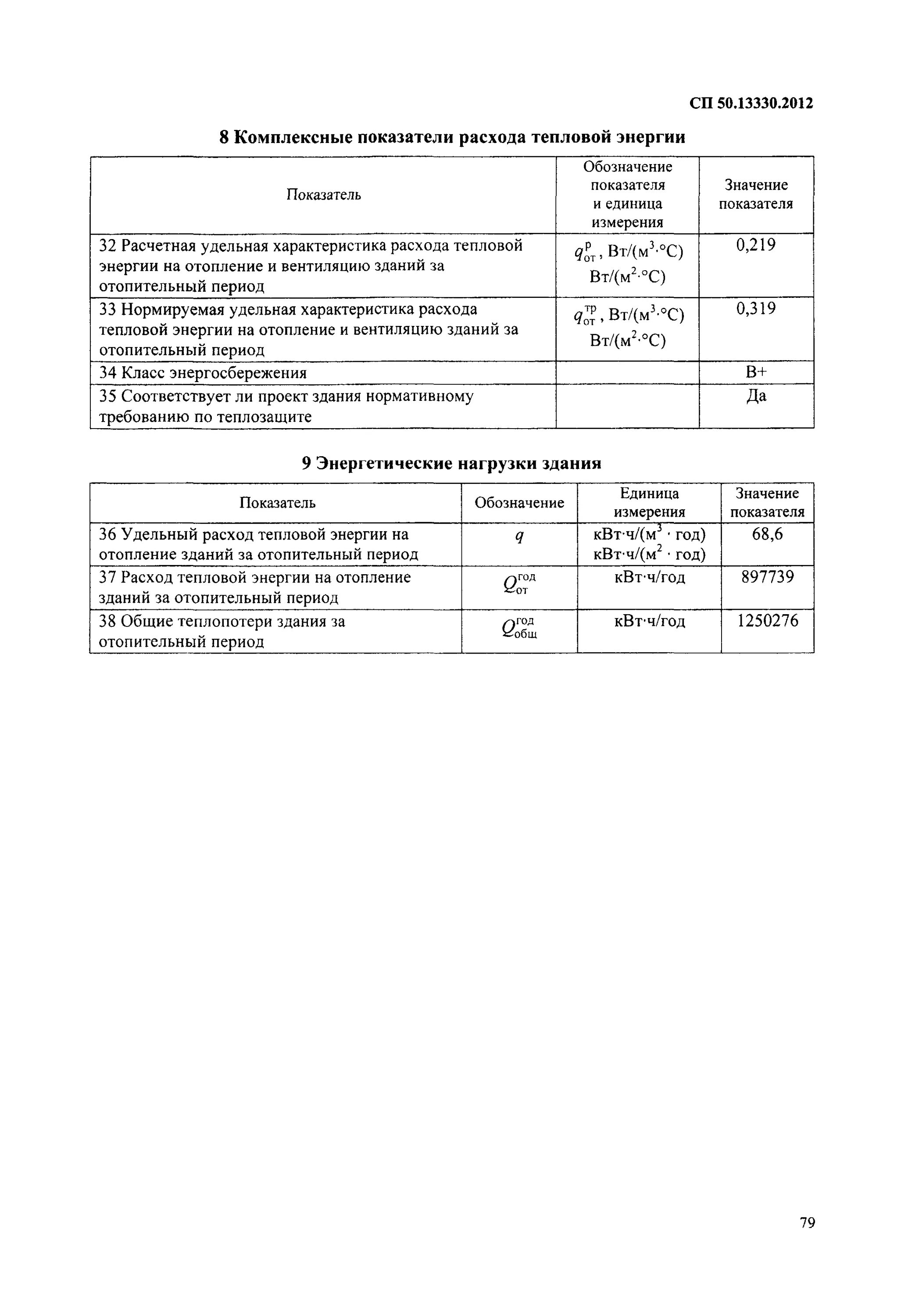 Сп 50 статус. 2 СП 50.13330.2012 «тепловая защита зданий». 3 СП50.13330.2012 «тепловая защита зданий». СП 50.13330.2012 класс энергоэффективности. Тепловая защита зданий СП 50.13330.2019.