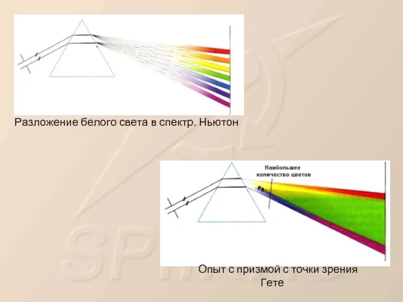 Почему свет разлагается в спектр. "Разложение белого света в спектр"? Приборы для лабораторных. Дисперсия световых волн, опыт Ньютона. Разложение света в спектр Ньютон. Опыт Ньютона с призмой дисперсия света.