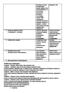 Анализ стихотворений пушкина 5 класс