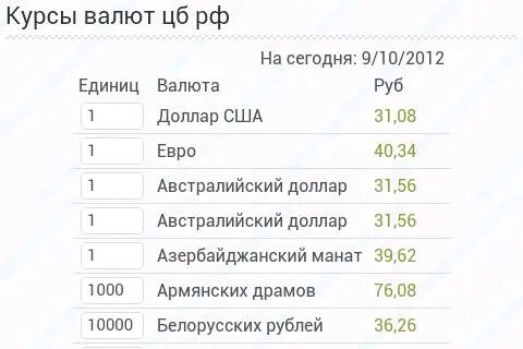 Курс доллара нбд банк киров на сегодня