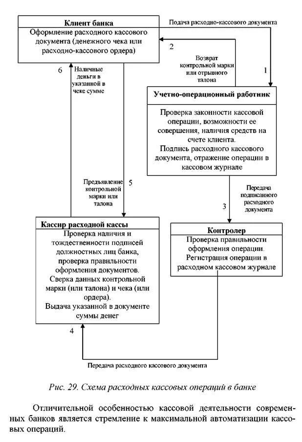 Оформления операций с денежными средствами. Схема расходных кассовых операций в банке. Схема документооборота по кассовым операциям. Схема обработки документов по учету кассовых операций. Схема документооборота учета кассовых операций.