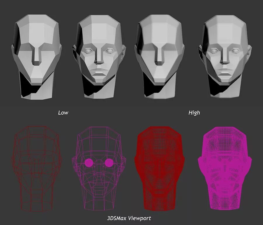 Head forms. Planar head 3d model. Голова персонажа. Лоу Поли лицо. 3д модель лица цветная.