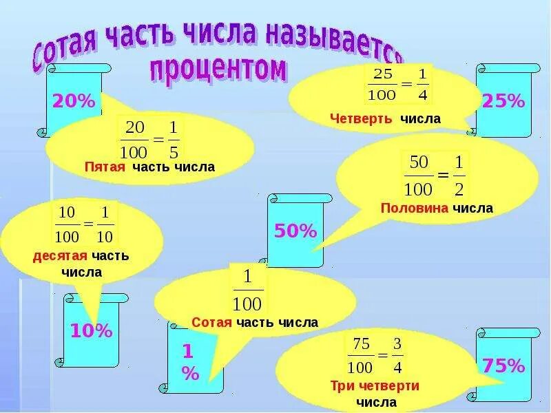 5 часть самое главное. Пятая часть числа. Часть от числа. Найти четверть числа. Сотая часть числа.