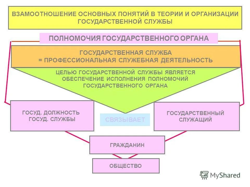 Государственная служба недвижимости