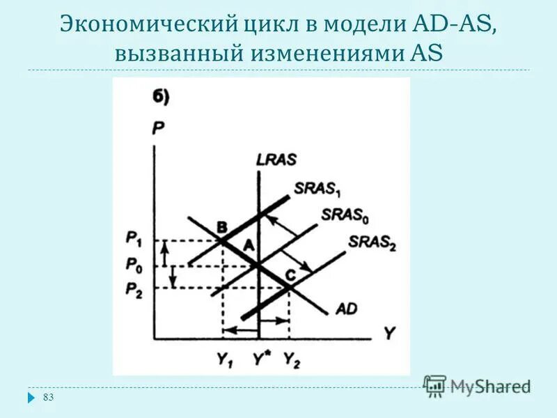 Мод ad. Мод ad