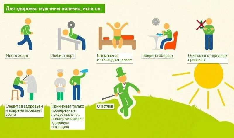 Здоровье мужчин отзывы
