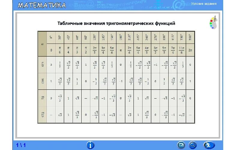 Котангенс равен 1 угол. Таблица синусов и косинусов от 0 до 360 градусов. Таблица синусов и косинусов тангенсов и котангенсов в градусах. Значения синусов косинусов тангенсов котангенсов таблица. Таблица значения синуса и косинуса и тангенса для углов.