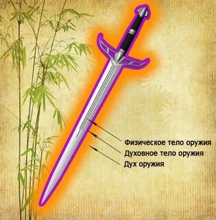Духовное орудие