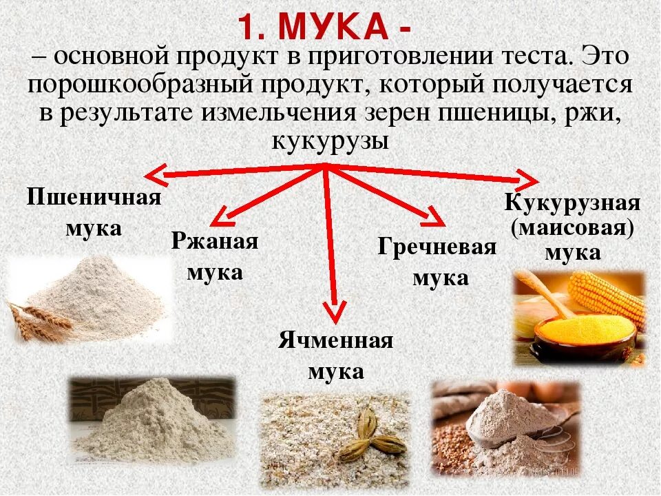 Виды муки. Мука виды и сорта. Виды муки и характеристика. Мука для презентации.