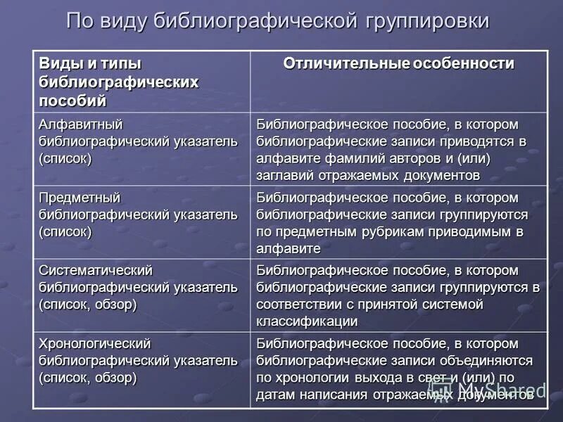 Рекомендательный библиографический обзор примеры. Характеристика библиографических пособий. Характеристика библиографических пособий. Библиографирование основные процессы. Характеристика библиографических пособий.