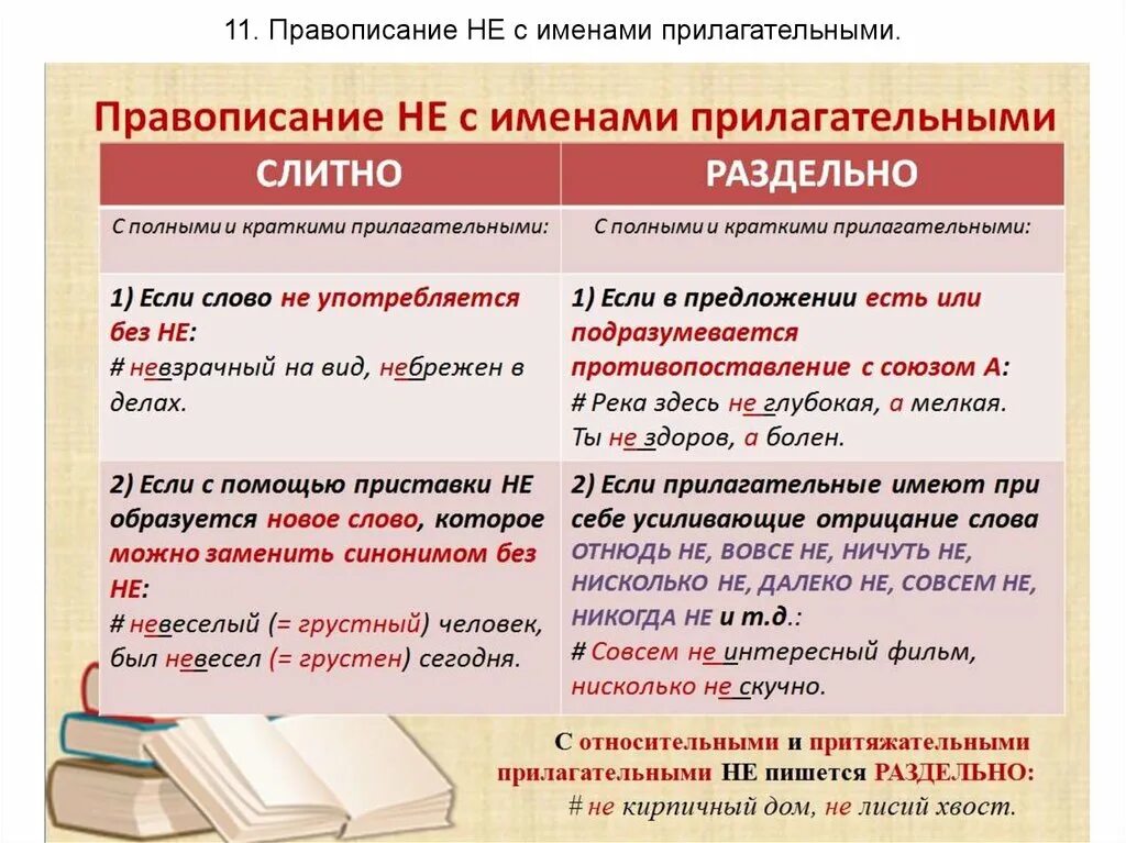 Урок не с прилагательными 6. Написание не с прилагательными правило 6 класс. Правила русского языка 6 класс не с прилагательными. Слитное и раздельное правописание не с прилагательными. Слитное и раздельное написание прилагательных с не примеры.