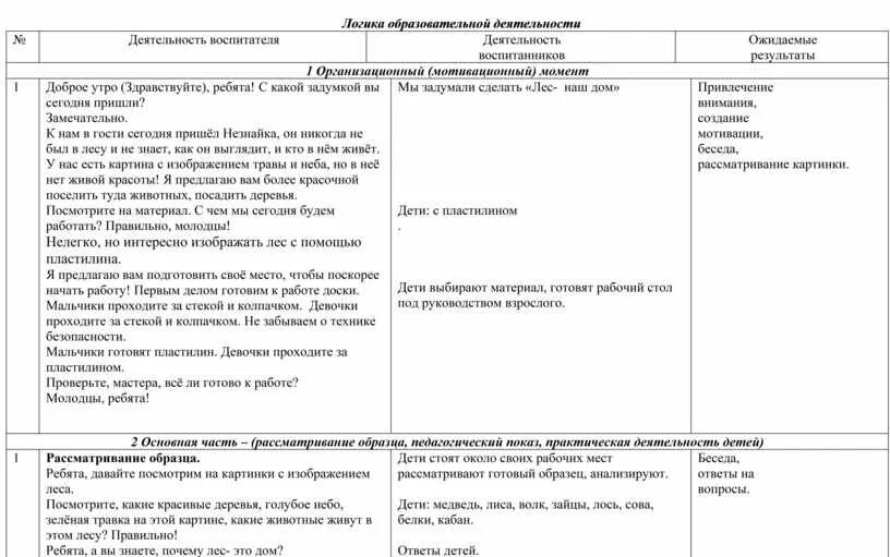 Логика образовательной деятельности. Логика образовательной деятельности в подготовительной группе. Технологическая карта по познавательному развитию в старшей группе. Технологическая карта по развитию речи в младшей группе. Анализ деятельности в средней группе