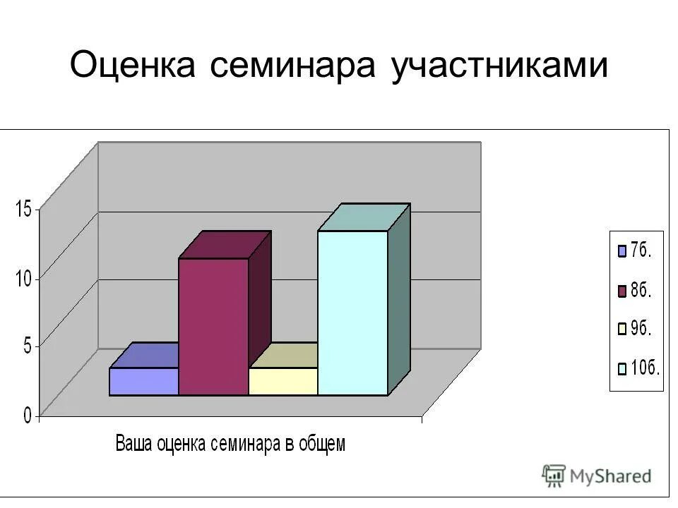 оценка семинарского занятия. оценка семинарского занятия. оценка семинарского занятия. оценка семинарского занятия. критерии оценки семинарского занятия.