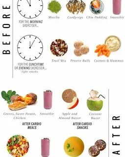 Before meals перевод