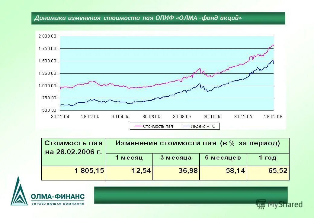 Индекс паи