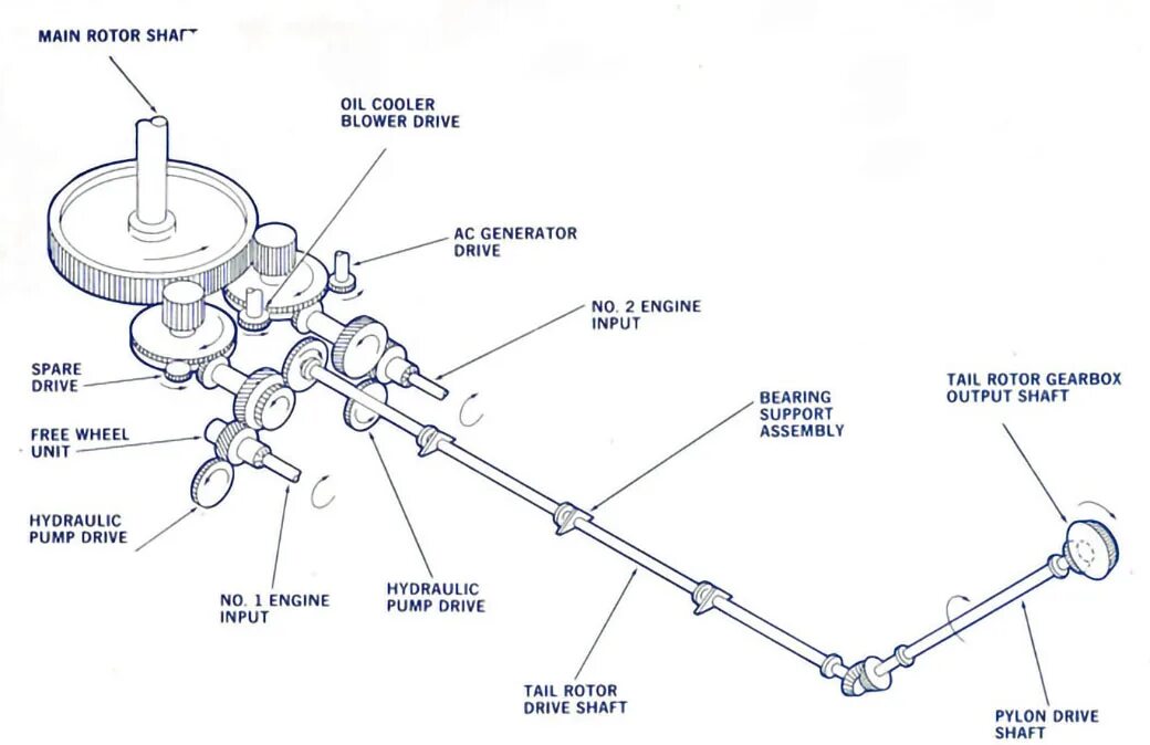 Rotor shaft. Drive shaft Helicopter. Drive shaft 774060725. Drive shaft Helicopter schematic. Main drive