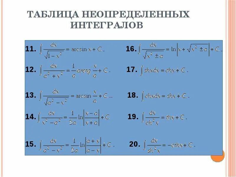 Подробный калькулятор неопределенных интегралов. Таблица неопределенных интегралов. 9. Таблица неопределенных интегралов.. Основные табличные Неопределенные интегралы. Таблица не определённых интегралов.