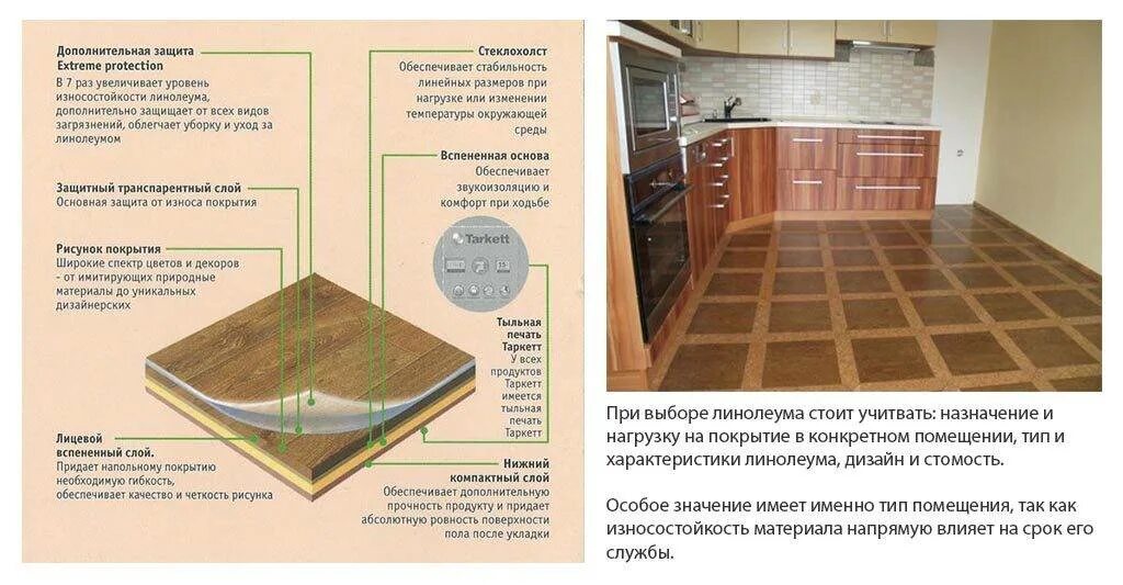 Ширина полукоммерческого линолеума. Покрытие пола типа линолеума. структура бытового линолеума. бытовой линолеум характеристика. технические характеристики линолеума.